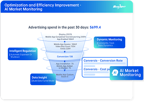 AI Real-Time Monitoring & Budget Regulation