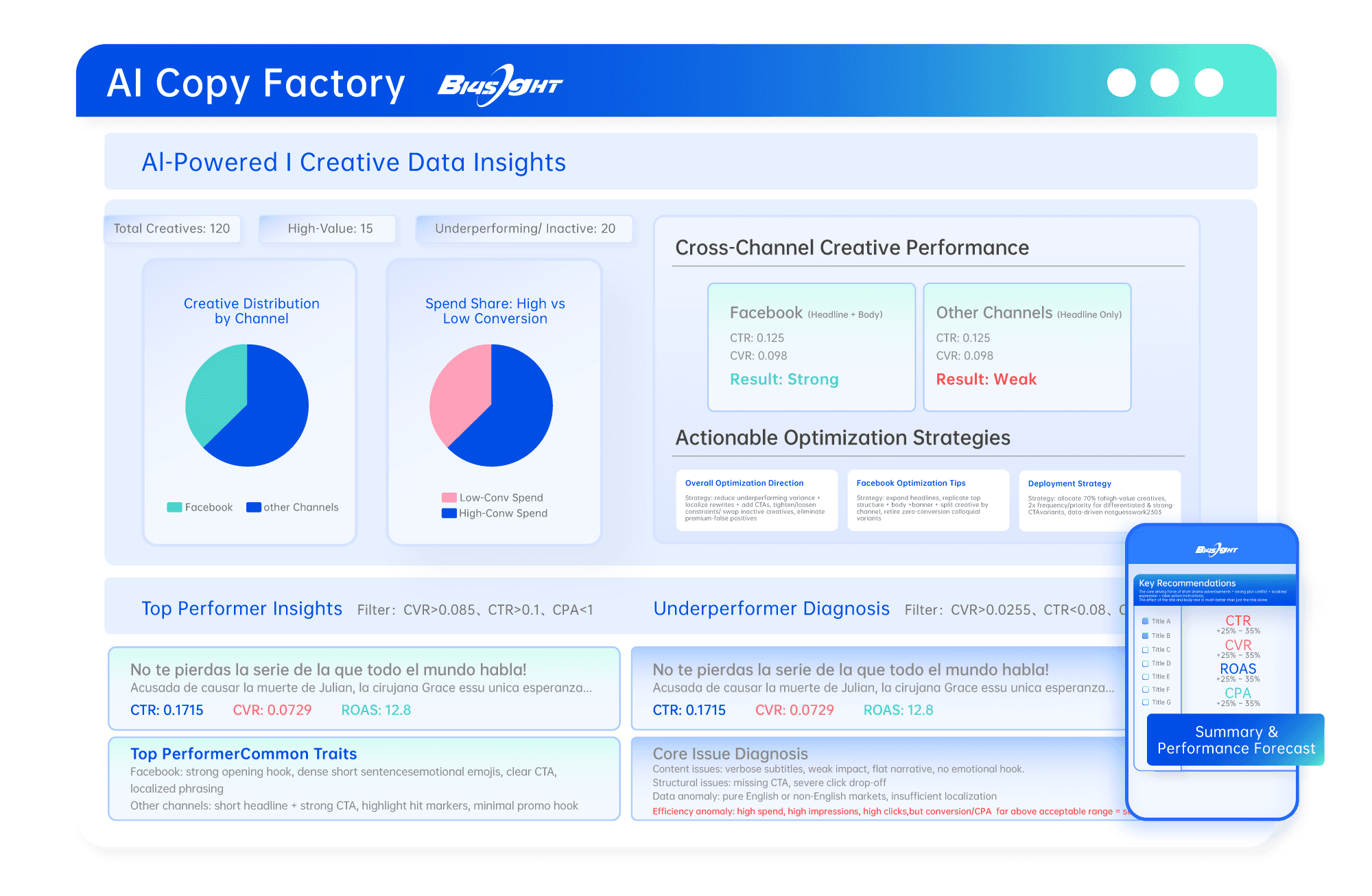 AI Copywriting: Batch-generate compliant copy, only 10 seconds per piece