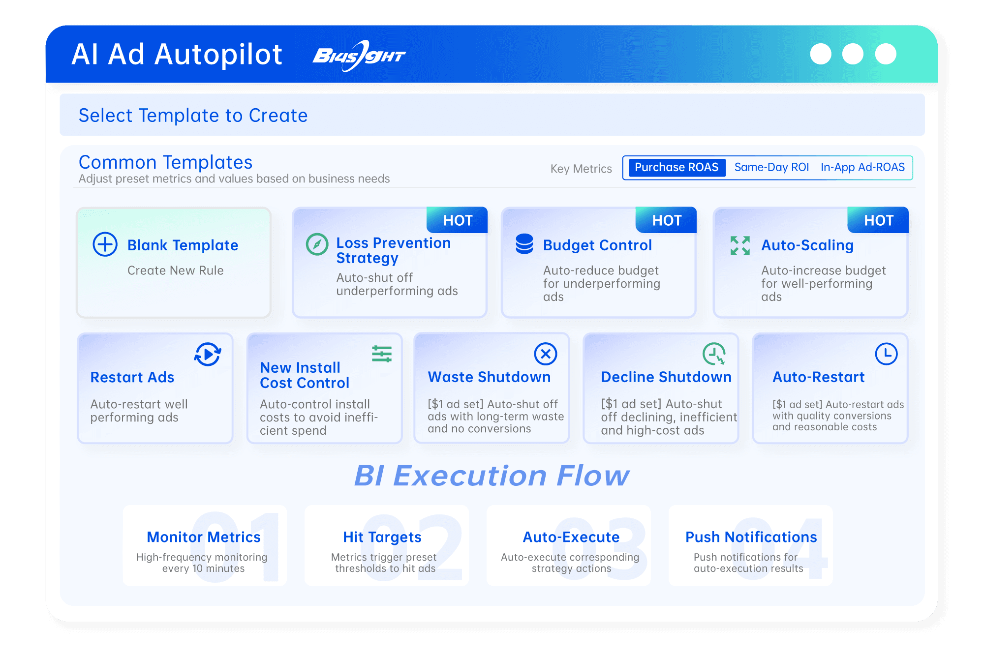 AI Ad Automation: Pre-set strategies and auto-executed, to save 2 hours of manual tuning daily
