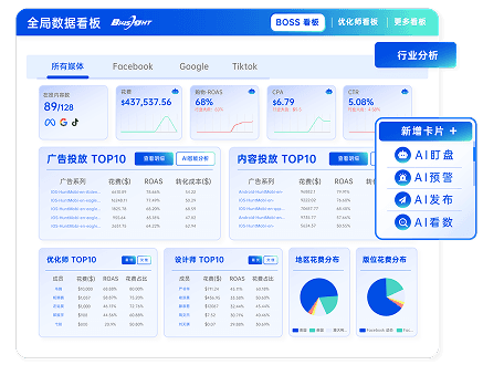 AI智能止损
基于历史数据提供建议，拦截低效投放