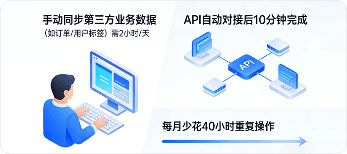 外部数据源对接