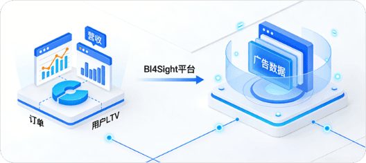 外部数据源集成
