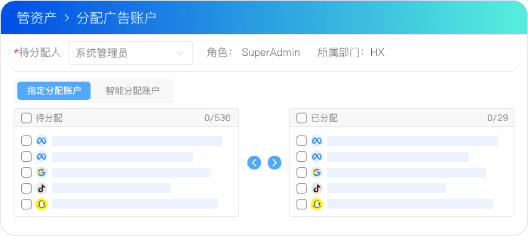 资产精准分配：按需求分配不浪费，
效率提升 70%