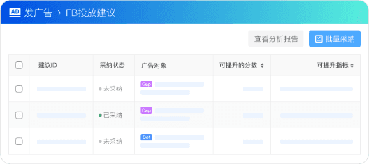 Meta 智能诊断与采纳，官方建议落地闭环，
ROAS 平均提升 15%