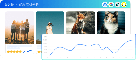 生命周期管控，及时止损衰退素材