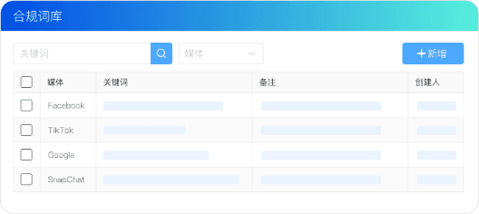 违规预警与管控，违规率降低90%