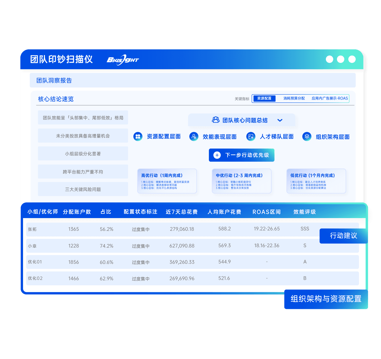AI生意洞察
实时预警增长机会,决策时间缩短60%