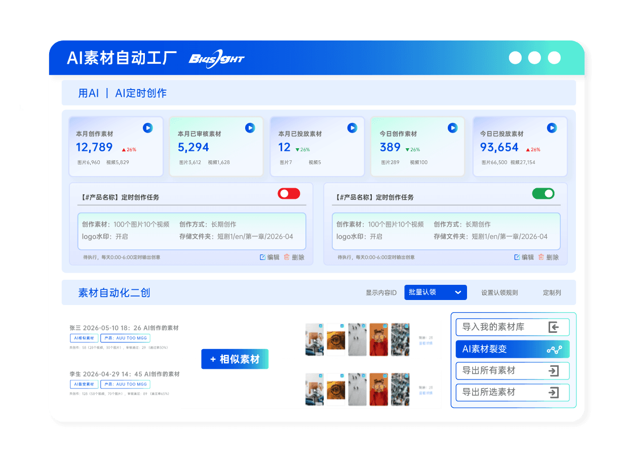 AI素材创作
一键裂变爆款素材,每周多出3天创作精力