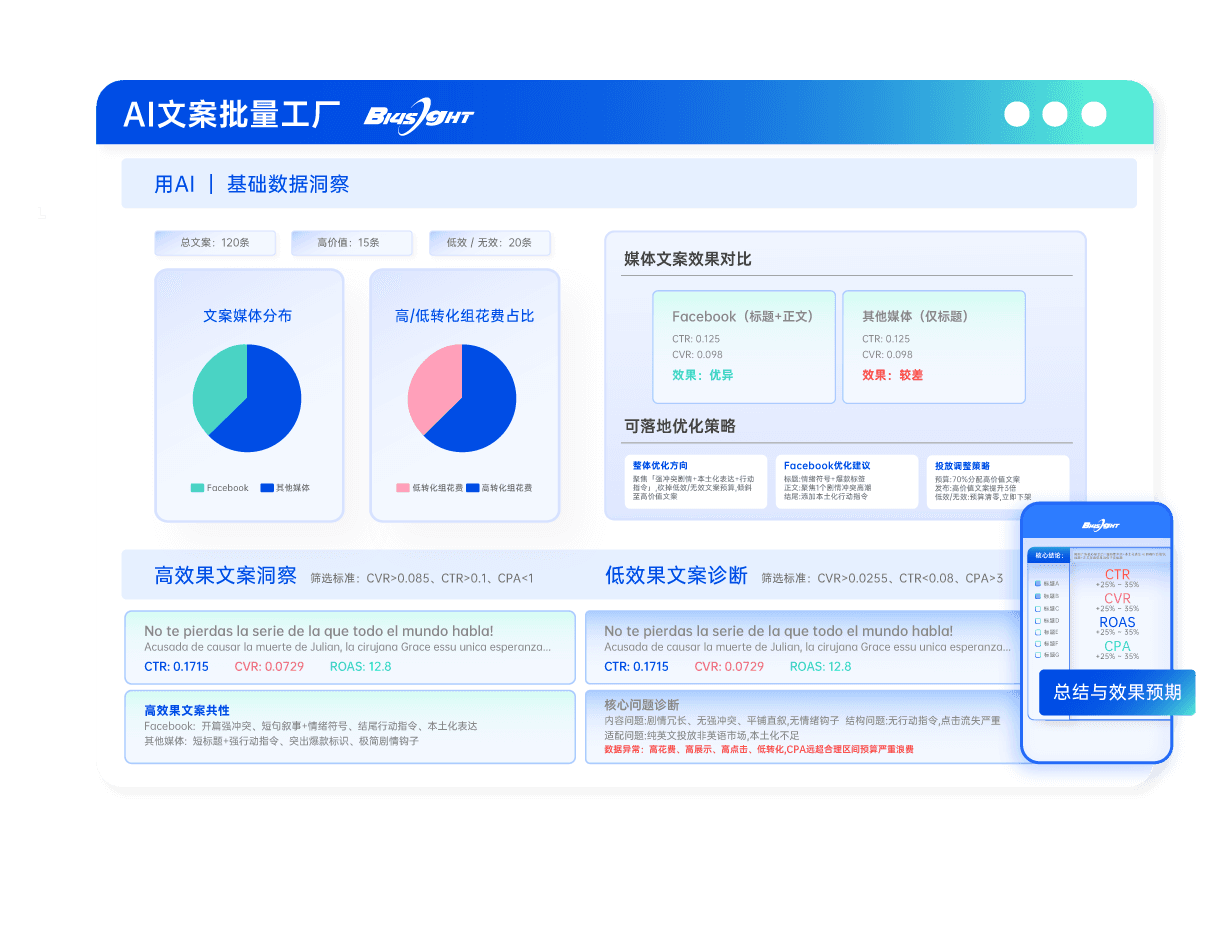 AI文案创作
批量生成合规文案,每条仅需10秒