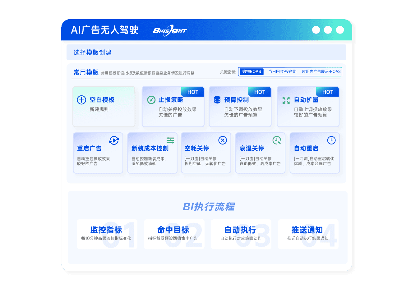 AI广告托管
预设策略自动执行,每天节省2小时人工调控