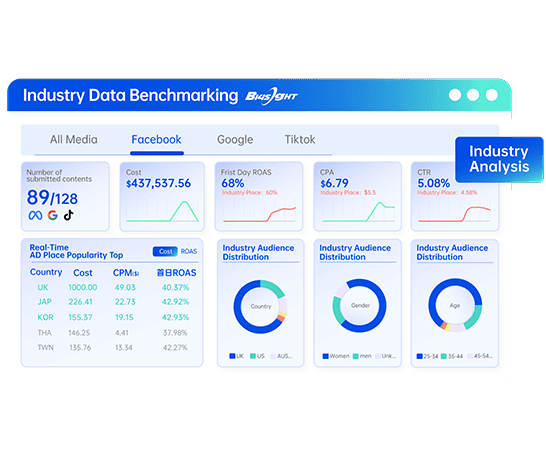 Slow Manual Setup, How to Cut Low-Value Time in Ad Launch?
