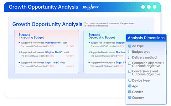 How to Seize Fleeting Growth Opportunities?