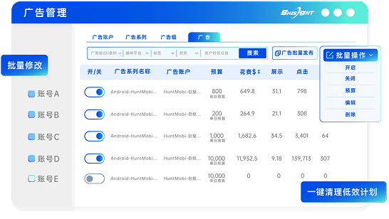 多账号权限混乱?
