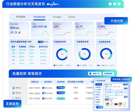人工搭建慢,怎么提升广告发布的低价值产出时间?