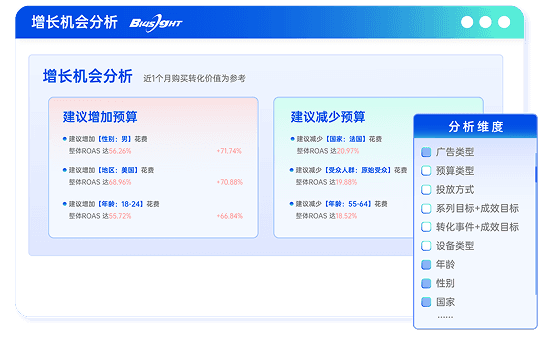 增长机会稍纵即逝,怎么抓?