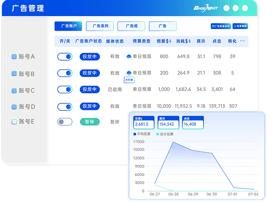素材复用与效果追踪难?
