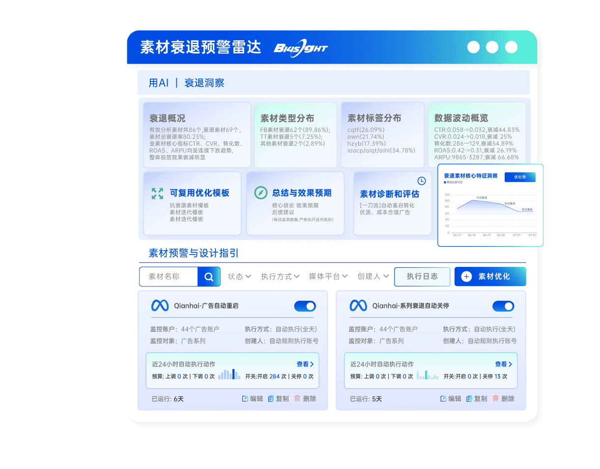 素材/商品生命周期难把握,衰退时才后知后觉?