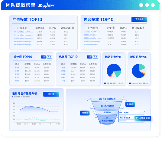 团队管理太繁琐?
