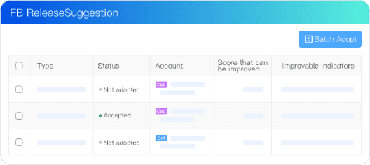 Multi-dimensional Data Dissection, accurately locate growth opportunities, reduce invalid spend