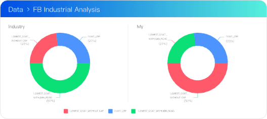 Custom Reports & Global Dashboard, fit multi-role needs